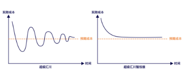 UC广告效果稳定 UC广告效果稳定