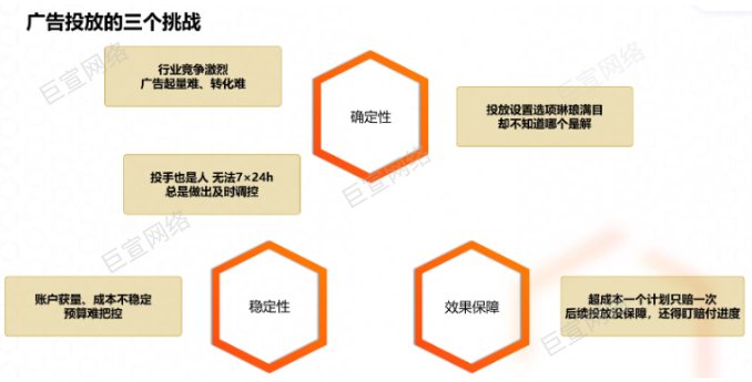 UC广告投放的三个挑战 UC广告投放的三个挑战