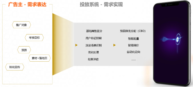 UC广告主需求表达 UC广告主需求表达