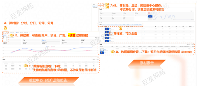 精简核心信息流报告,保留三组:数据中心(推广层级报告)、素材报告、安心投Max报告 精简核心信息流报告,保留三组:数据中心(推广层级报告)、素材报告、安心投Max报告