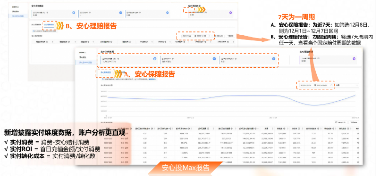 精简核心信息流报告,保留三组:数据中心(推广层级报告)、素材报告、安心投Max报告 精简核心信息流报告,保留三组:数据中心(推广层级报告)、素材报告、安心投Max报告