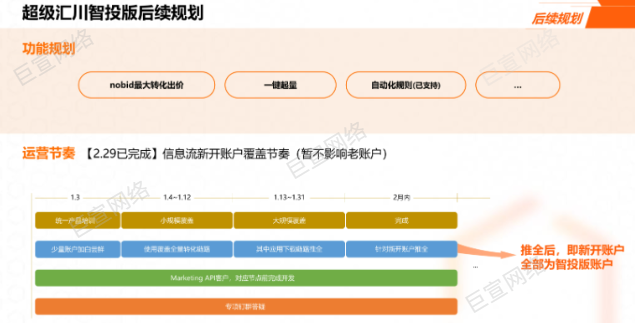 UC广告超级汇川智投版后续规划 UC广告超级汇川智投版后续规划
