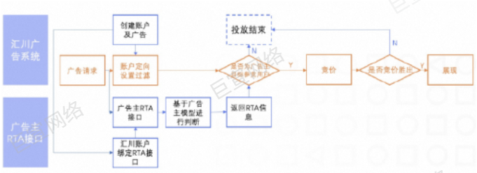 UC广告检索示意 UC广告检索示意