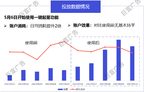 UC广告投放数据情况 UC广告投放数据情况