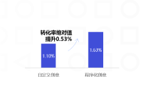 UC广告平台程序化创意提升优化师搭建效率、转化率数据表现占优 UC广告平台程序化创意提升优化师搭建效率、转化率数据表现占优