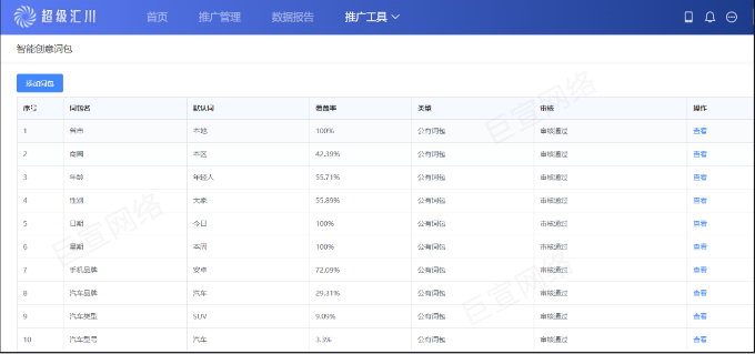 UC广告后台智能创意词包 UC广告后台智能创意词包