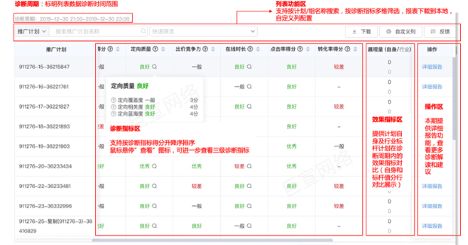 UC广告诊断周期 UC广告诊断周期