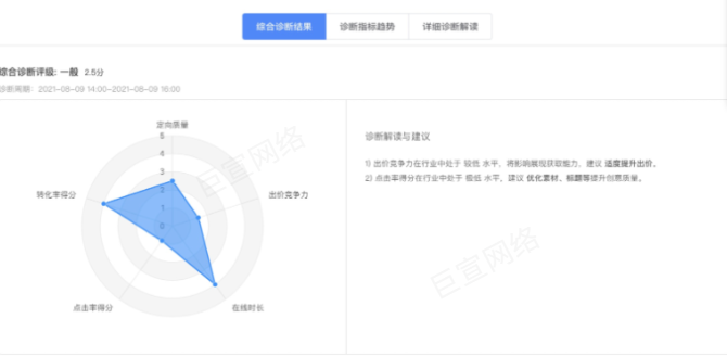 UC广告诊断解读与建议 UC广告诊断解读与建议
