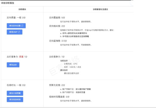 UC广告详细诊断报告 UC广告详细诊断报告