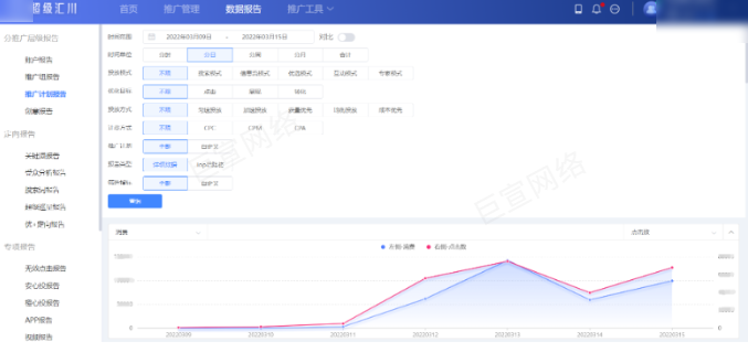 UC广告数据报告 UC广告数据报告