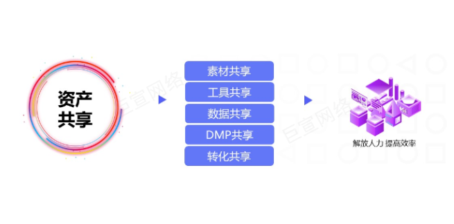 UC广告资产共享 UC广告资产共享