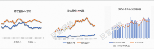 UC广告软件成功案例 UC广告软件成功案例