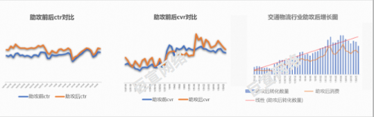 UC广告交通物流成功案例 UC广告交通物流成功案例