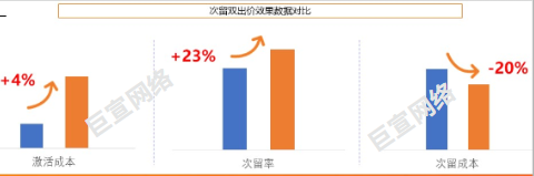 UC广告网服行业直播类 UC广告网服行业直播类