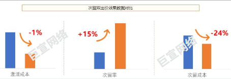 UC广告网服行业小说 UC广告网服行业小说