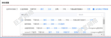 UC广告转化链路 UC广告转化链路