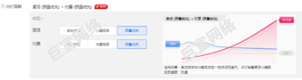 UC广告目标转化出价设置 UC广告目标转化出价设置