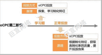 UC广告ocpc投放 UC广告ocpc投放