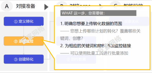 UC广告添加监控 UC广告添加监控