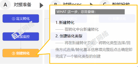 UC广告创建转化 UC广告创建转化