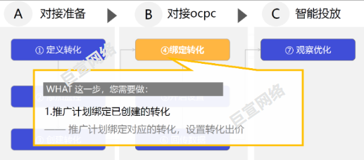 UC广告绑定转化 UC广告绑定转化