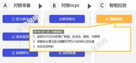UC广告观察优化 UC广告观察优化