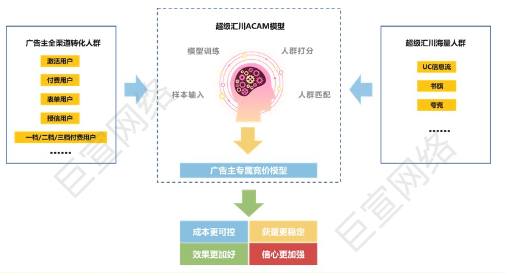 UC广告转化人群 UC广告转化人群