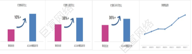UC广告付费率 UC广告付费率