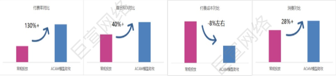 UC广告付费率 UC广告付费率