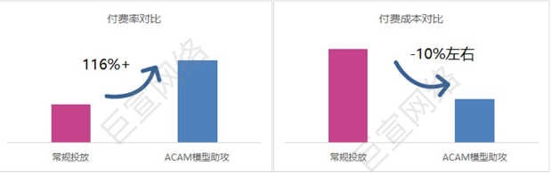 UC广告付费率 UC广告付费率