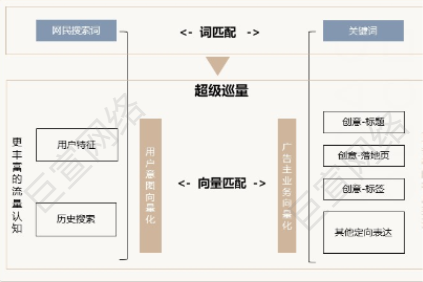 UC广告词匹配 UC广告词匹配