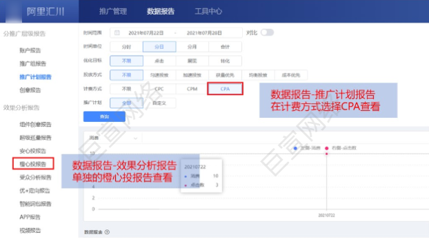 UC广告数据查看 UC广告数据查看