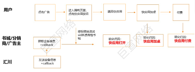 UC广告快应用打开 UC广告快应用打开