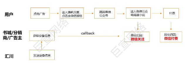 UC广告获取设备信息 UC广告获取设备信息