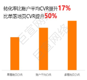 UC广告转化率 UC广告转化率