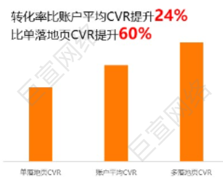 UC广告转化率 UC广告转化率
