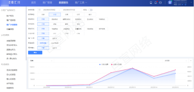 UC信息流广告浅层转化oCPC的产品介绍及原理讲解