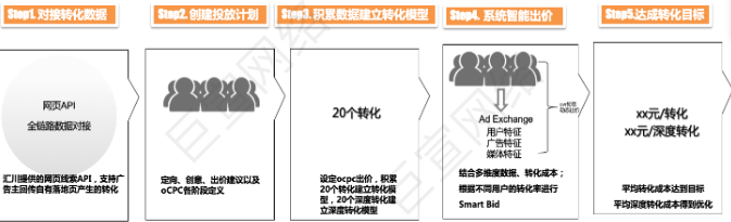 UC广告20个转化 UC广告20个转化