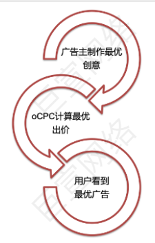 UC广告投放后 UC广告投放后