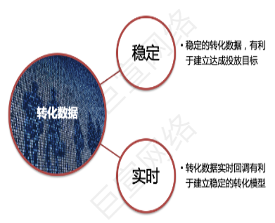 UC广告转化数据 UC广告转化数据