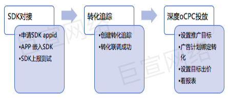 UC广告sdk对接 UC广告sdk对接