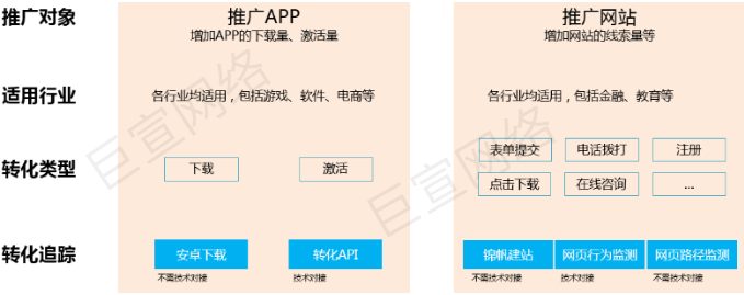 UC广告推广对象 UC广告推广对象