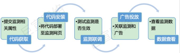 UC广告代码安装 UC广告代码安装