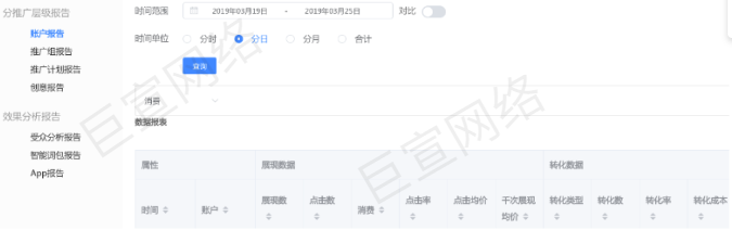 UC广告数据报告 UC广告数据报告