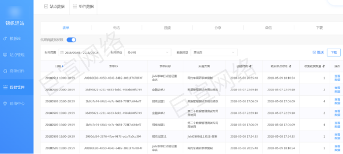 UC广告落地页优化 UC广告落地页优化