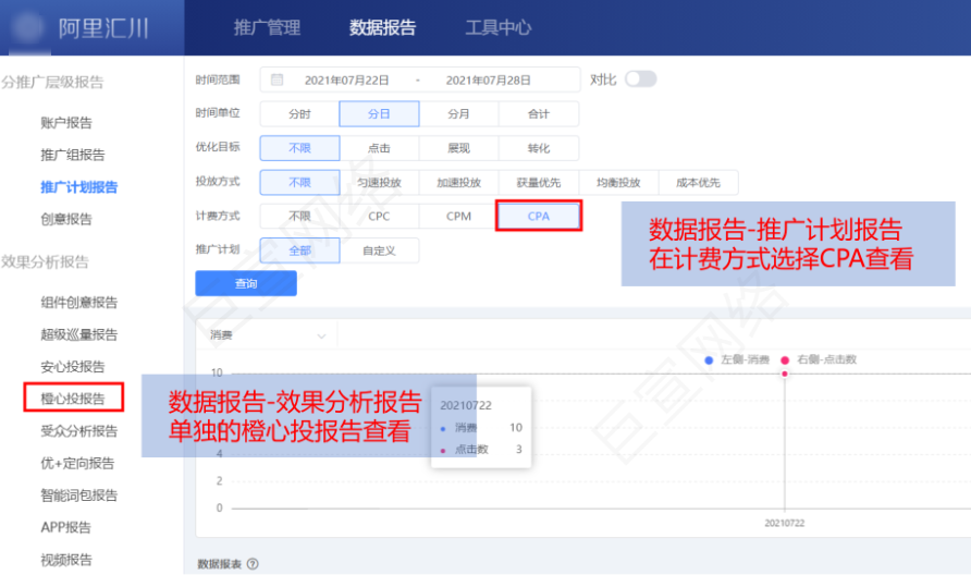 UC广告橙心投操作引导 UC广告橙心投操作引导