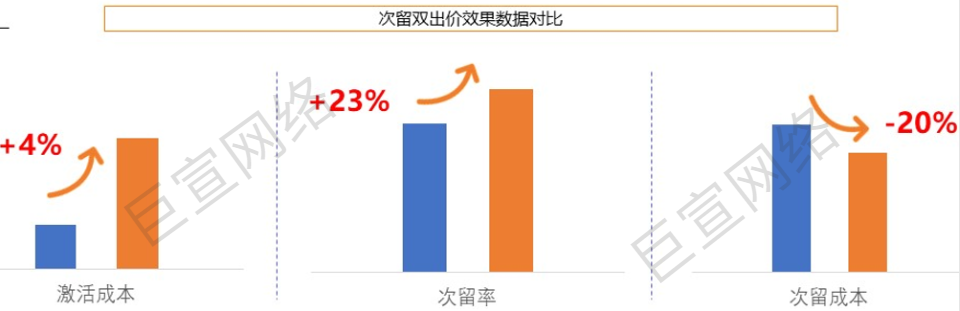 UC广告网服行业对比图 UC广告网服行业对比图