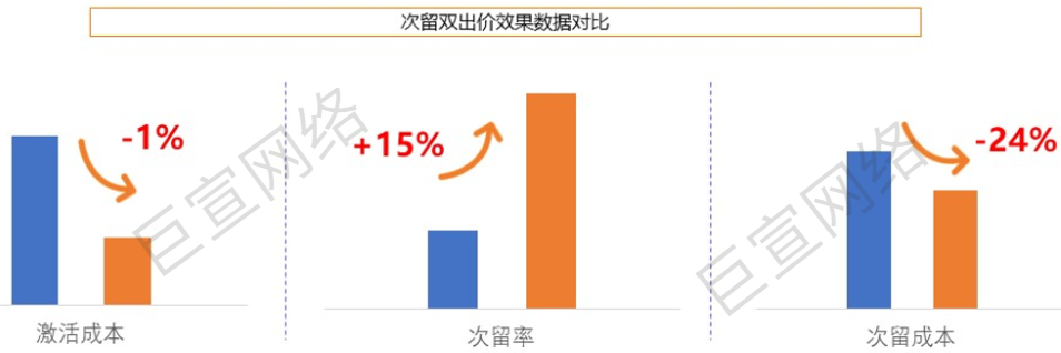 UC广告网服行业对比图 UC广告网服行业对比图