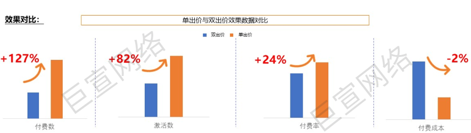 UC广告游戏行业对比图 UC广告游戏行业对比图
