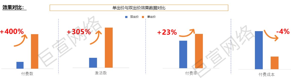 UC广告游戏行业对比图 UC广告游戏行业对比图